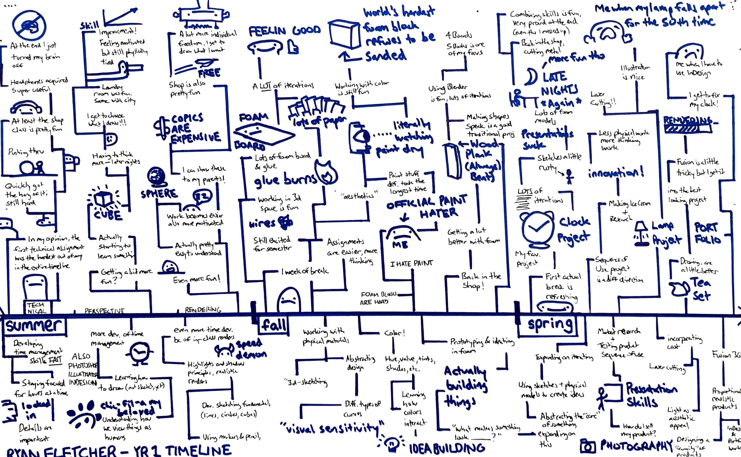 timelines.pdf_Page_1